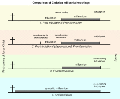 Rapture timing part 1