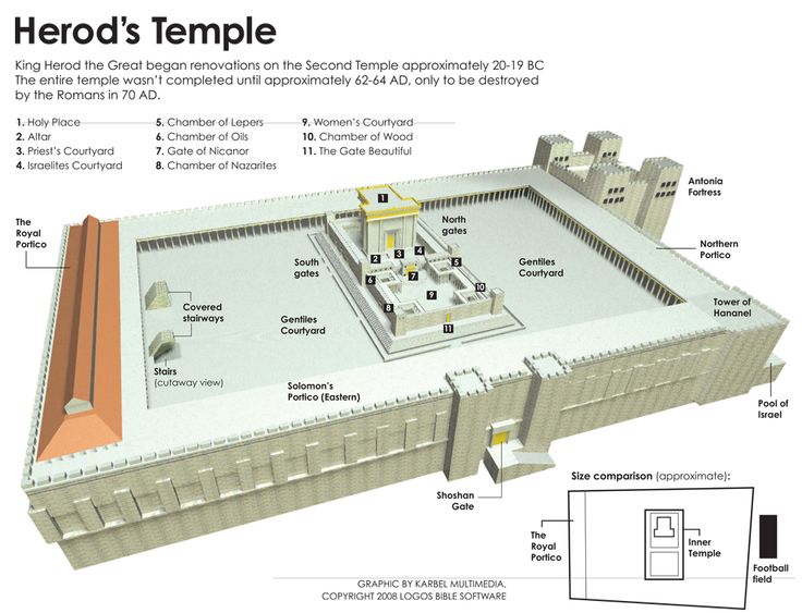 God's throne in heaven and on earth